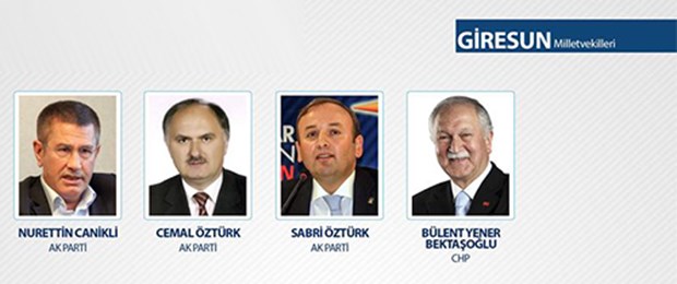 TBMM 26. Dönem Milletvekilleri - 35