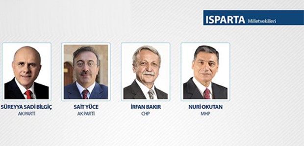 TBMM 26. Dönem Milletvekilleri - 40