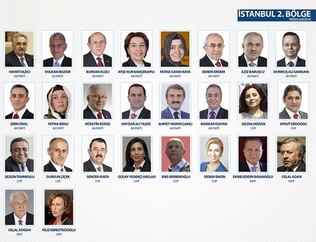 TBMM 26. Dönem Milletvekilleri - 42