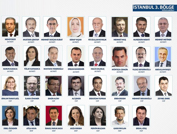 TBMM 26. Dönem Milletvekilleri - 43