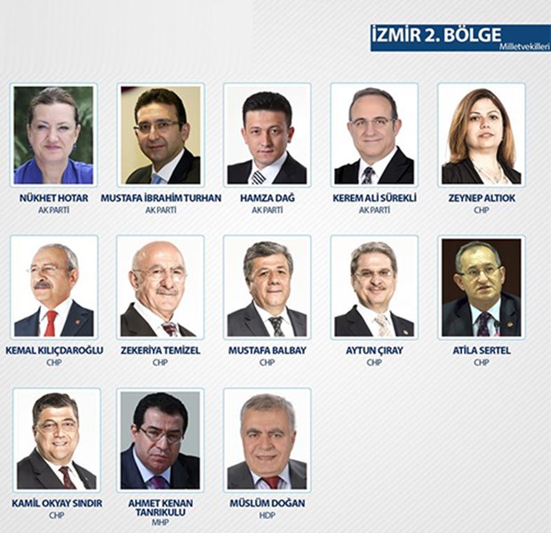 TBMM 26. Dönem Milletvekilleri - 45