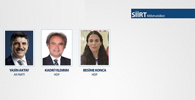 TBMM 26. Dönem Milletvekilleri - 71