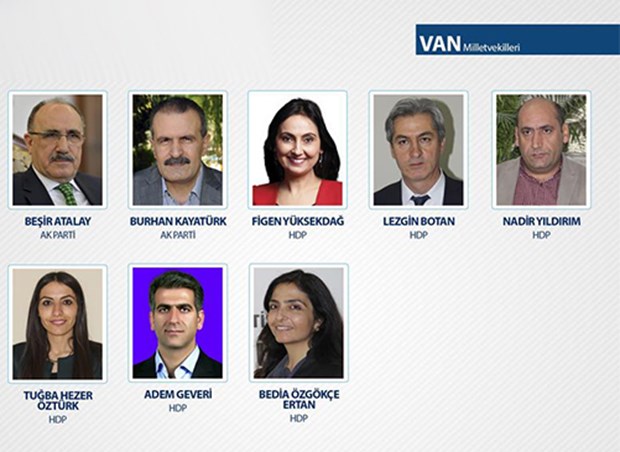 TBMM 26. Dönem Milletvekilleri - 81