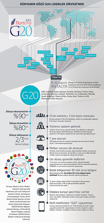 Dünyanın gözü G20 Liderler Zirvesi'nde - 2