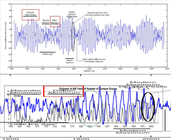 Buz devri çok uzak değil - 6