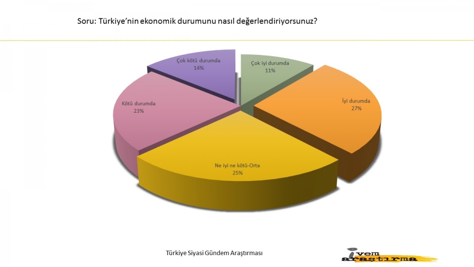 Halk son yaşananlara ne dedi? İşte yayınlanan son anket... - 1