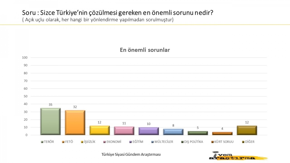 Halk son yaşananlara ne dedi? İşte yayınlanan son anket... - 2
