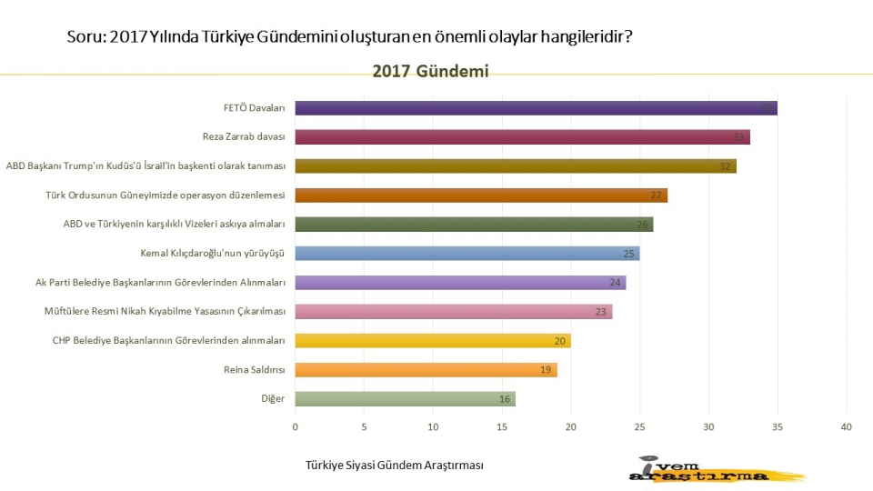Halk son yaşananlara ne dedi? İşte yayınlanan son anket... - 3
