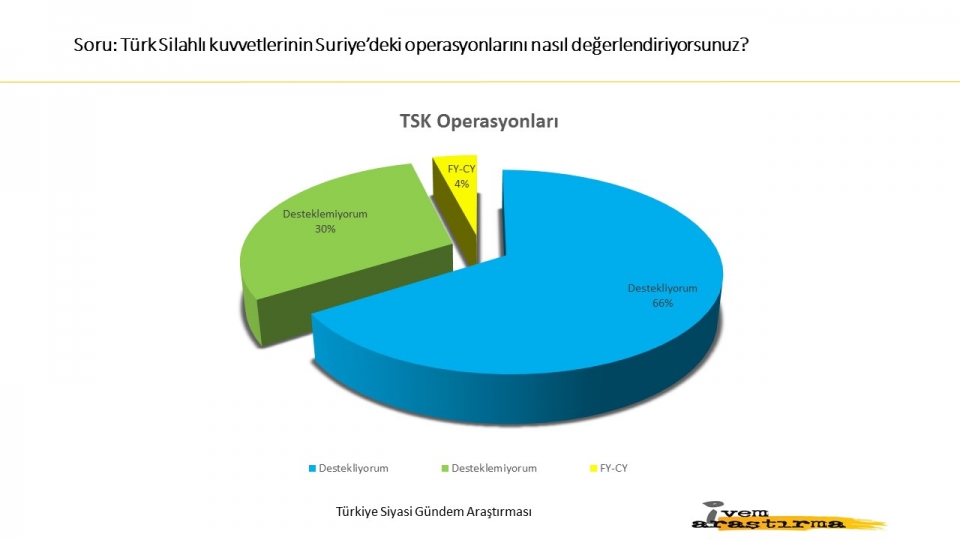Halk son yaşananlara ne dedi? İşte yayınlanan son anket... - 5