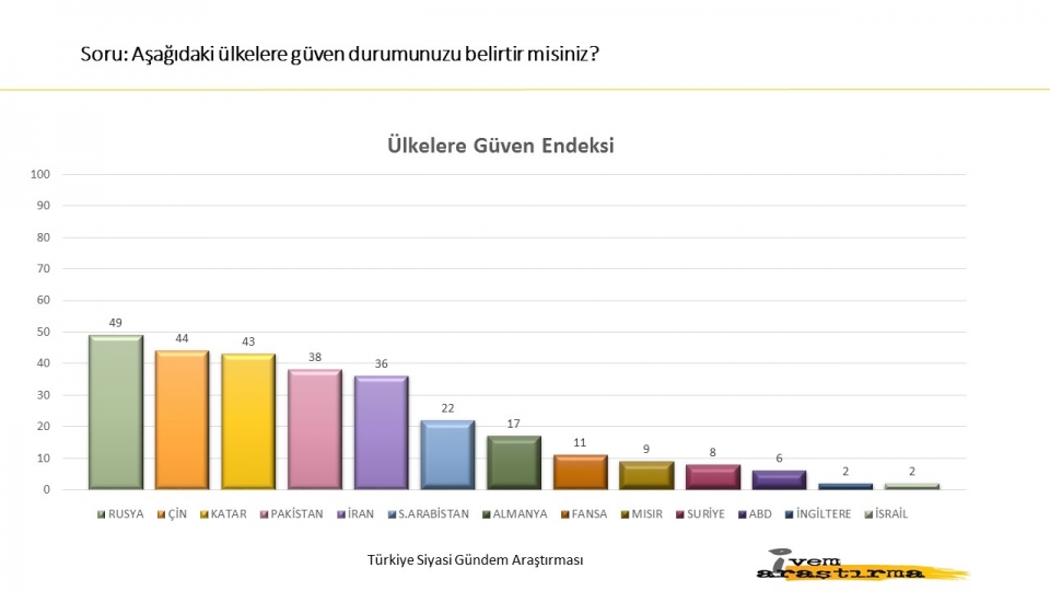 Halk son yaşananlara ne dedi? İşte yayınlanan son anket... - 6