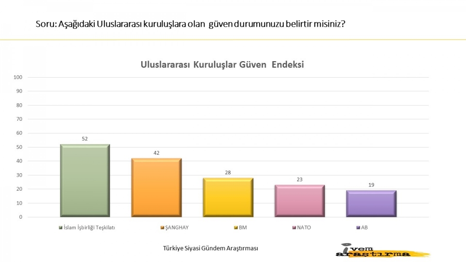 Halk son yaşananlara ne dedi? İşte yayınlanan son anket... - 7