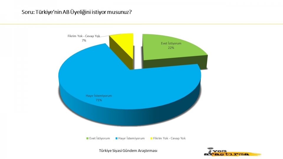 Halk son yaşananlara ne dedi? İşte yayınlanan son anket... - 8