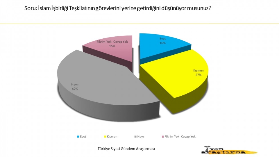 Halk son yaşananlara ne dedi? İşte yayınlanan son anket... - 9
