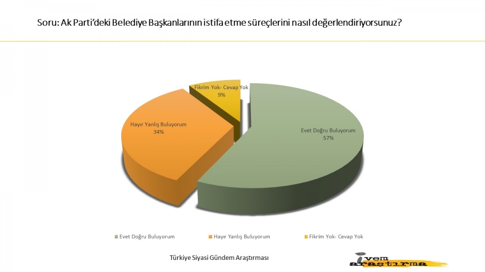 Halk son yaşananlara ne dedi? İşte yayınlanan son anket... - 11