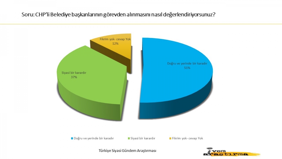 Halk son yaşananlara ne dedi? İşte yayınlanan son anket... - 12