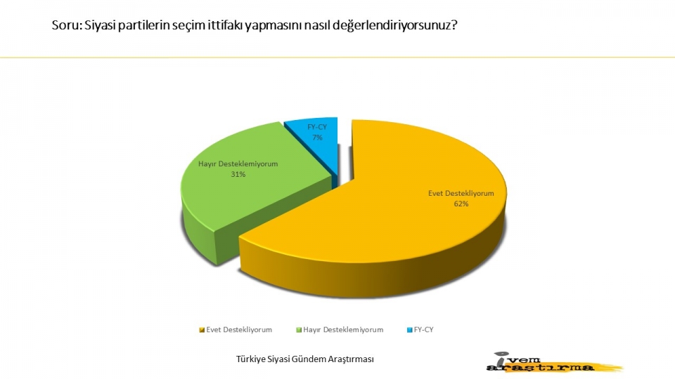 Halk son yaşananlara ne dedi? İşte yayınlanan son anket... - 13