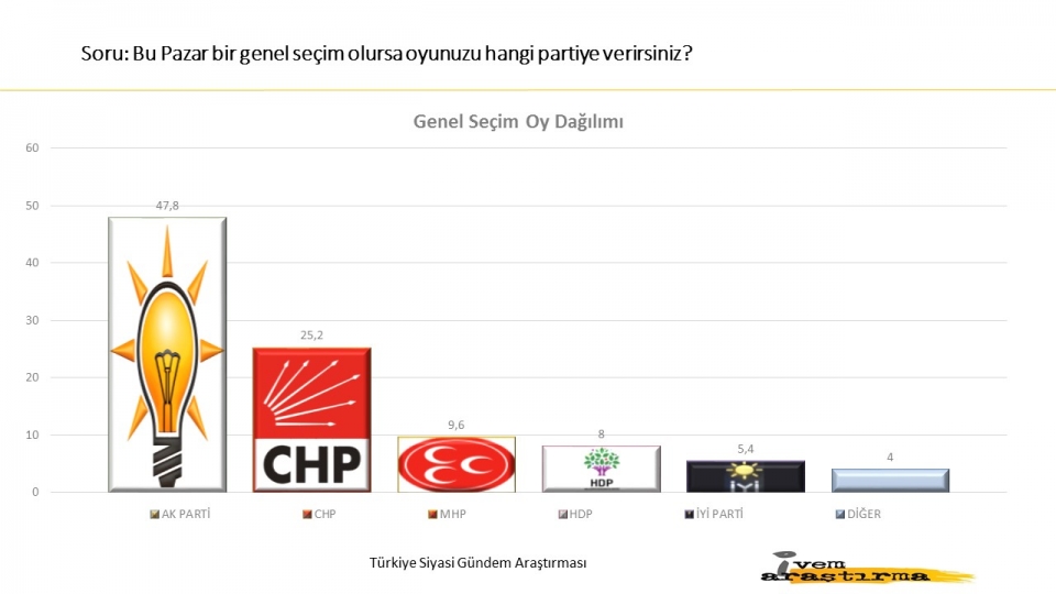 Halk son yaşananlara ne dedi? İşte yayınlanan son anket... - 15