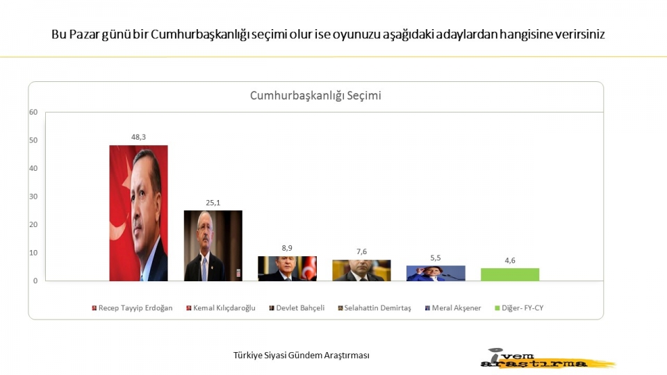 Halk son yaşananlara ne dedi? İşte yayınlanan son anket... - 16