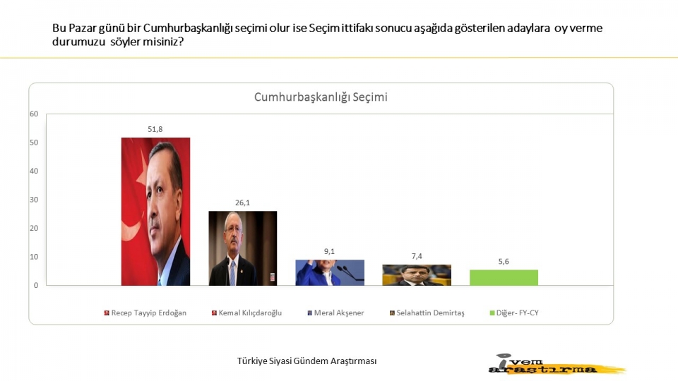 Halk son yaşananlara ne dedi? İşte yayınlanan son anket... - 17