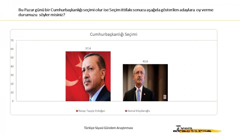 Halk son yaşananlara ne dedi? İşte yayınlanan son anket... - 18