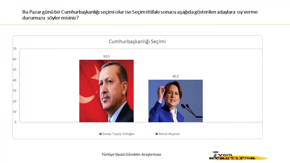 Halk son yaşananlara ne dedi? İşte yayınlanan son anket... - 19