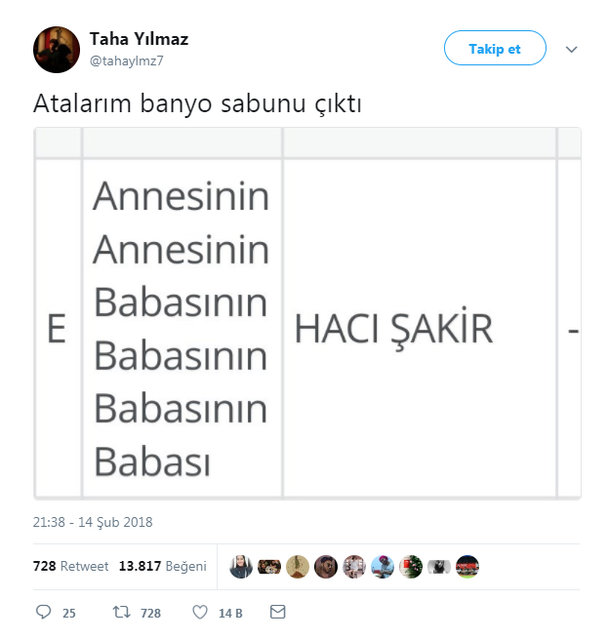 e-Devlet'in soyağacı sorgulamasında rastlanan değişik isimler - 10