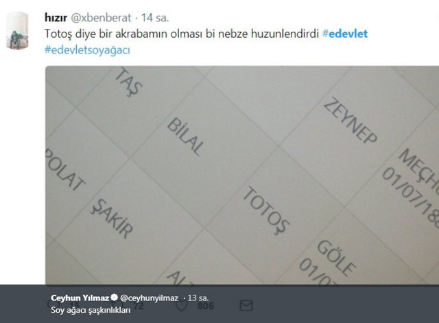 e-Devlet'in soyağacı sorgulamasında rastlanan değişik isimler - 15