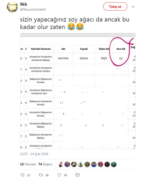 e-Devlet'in soyağacı sorgulamasında rastlanan değişik isimler - 21