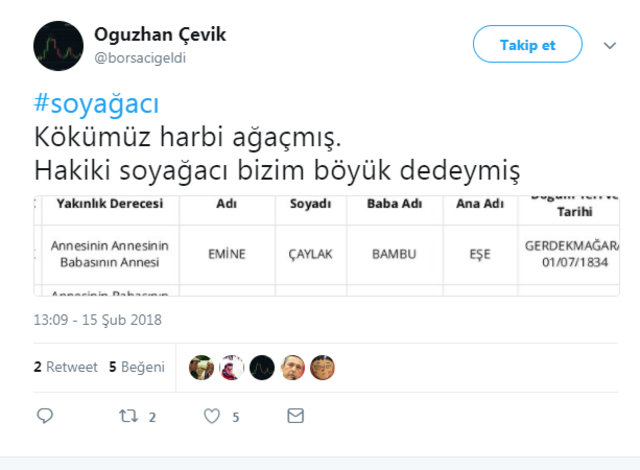 e-Devlet'in soyağacı sorgulamasında rastlanan değişik isimler - 23
