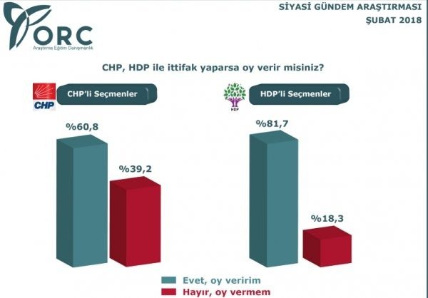 ORC'nin Şubat 2018 siyasi gündem araştırması - 1