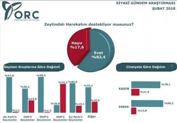 ORC'nin Şubat 2018 siyasi gündem araştırması - 3