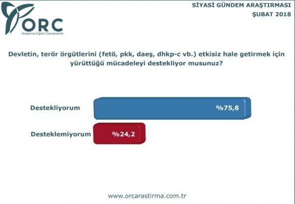 ORC'nin Şubat 2018 siyasi gündem araştırması - 4