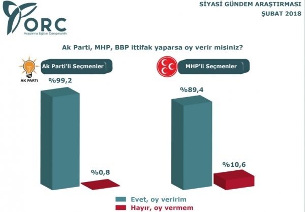 ORC'nin Şubat 2018 siyasi gündem araştırması - 5