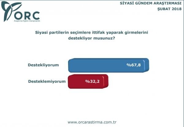 ORC'nin Şubat 2018 siyasi gündem araştırması - 6