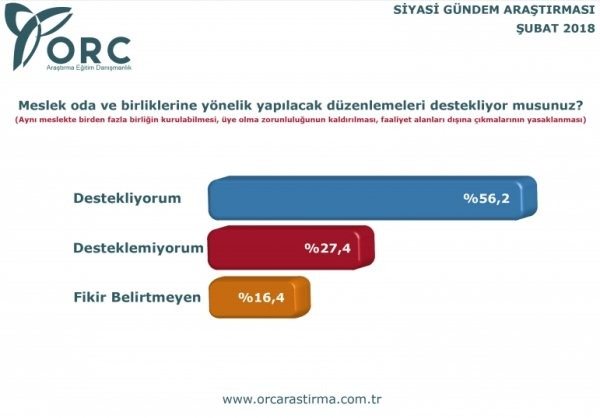 ORC'nin Şubat 2018 siyasi gündem araştırması - 7