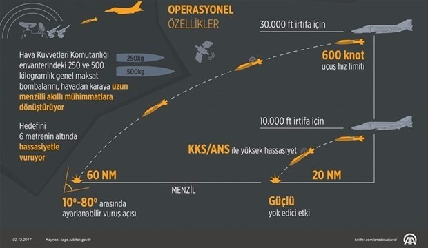 12 ANKA görev başında - 15