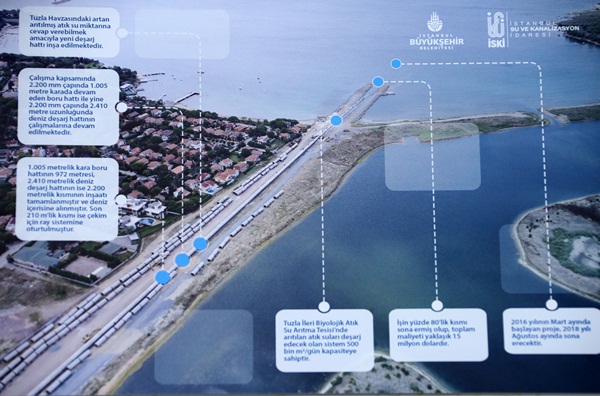 Başkan Uysal: İstanbul'daki atıksuların yüzde 99'u arıtılıyor - 0