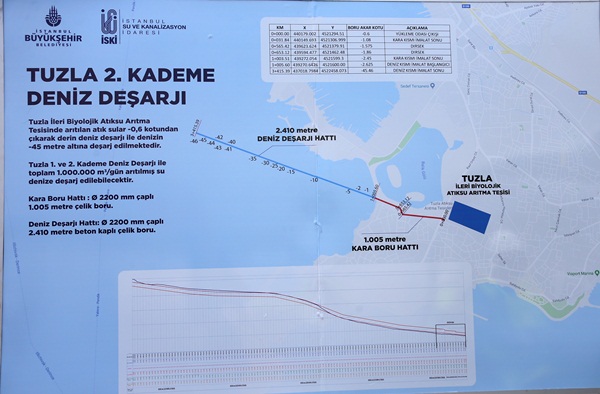 Başkan Uysal: İstanbul'daki atıksuların yüzde 99'u arıtılıyor - 0