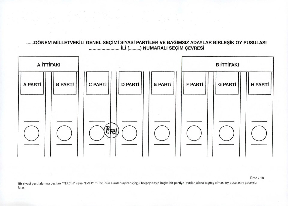 Oylar hangi halde geçerli, hangi halde geçersiz sayılacak? - 17