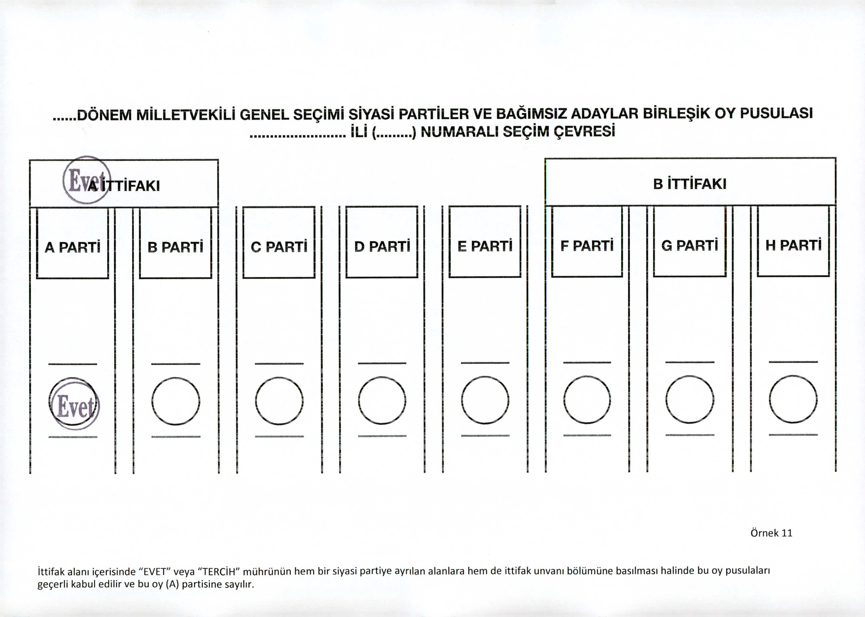 Oylar hangi halde geçerli, hangi halde geçersiz sayılacak? - 0