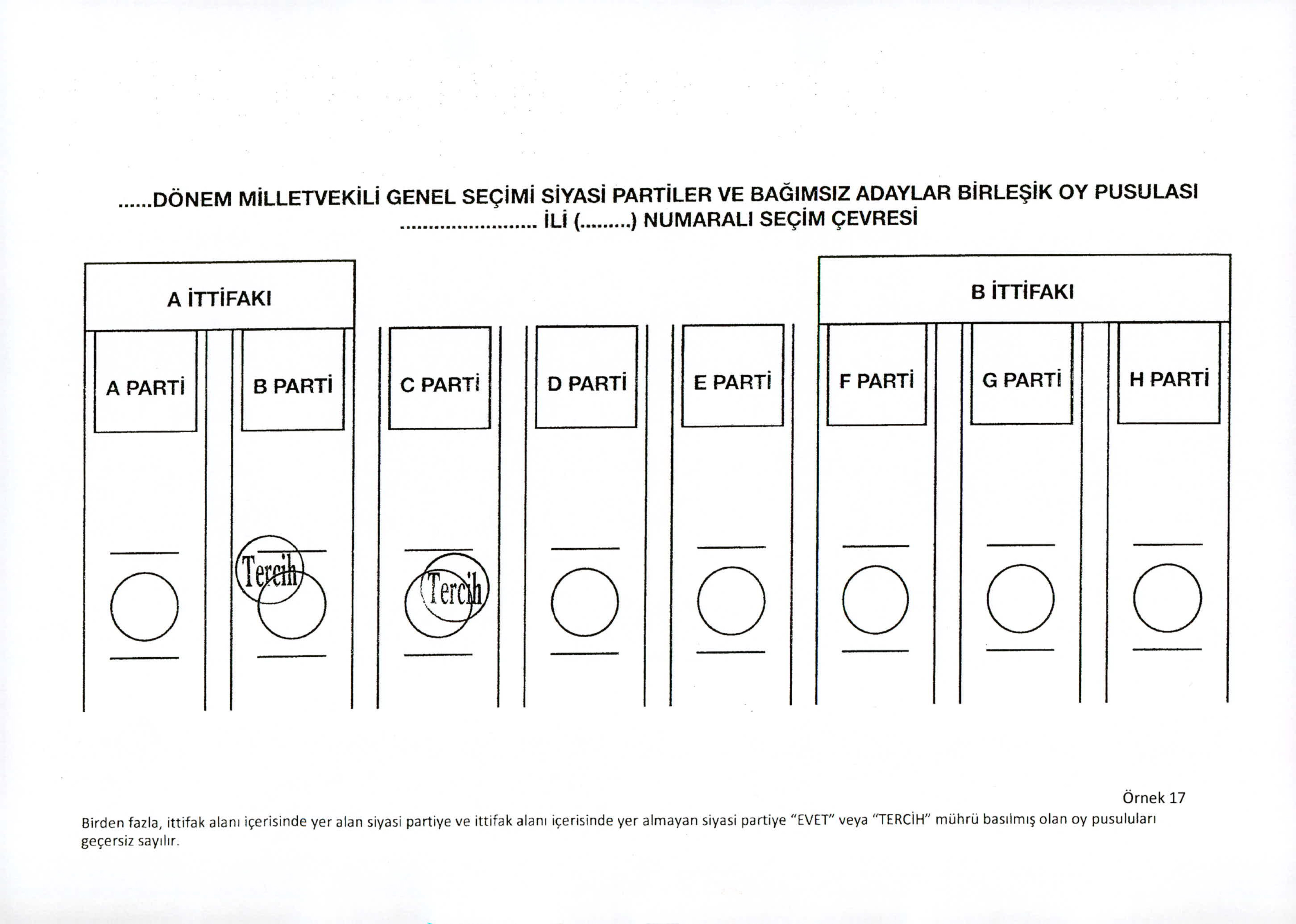 Oylar hangi halde geçerli, hangi halde geçersiz sayılacak? - 0