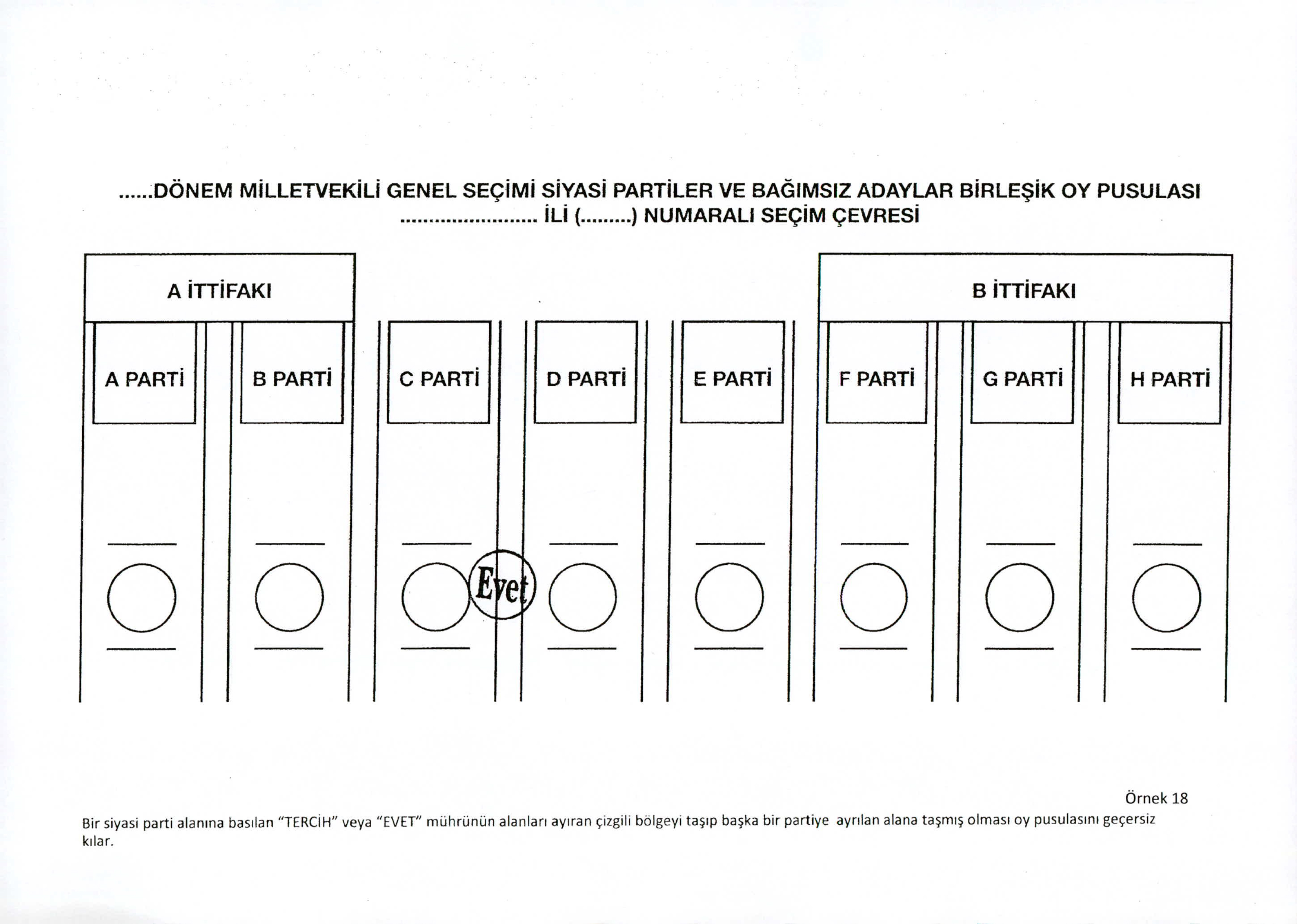 Oylar hangi halde geçerli, hangi halde geçersiz sayılacak? - 0