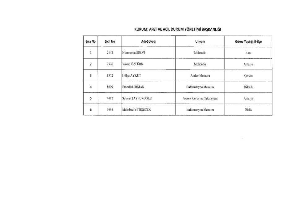 Son OHAL KHK'sı ile ihraç edilenlerin tam listesi (701 sayılı kanun hükmünde kararname) - 3