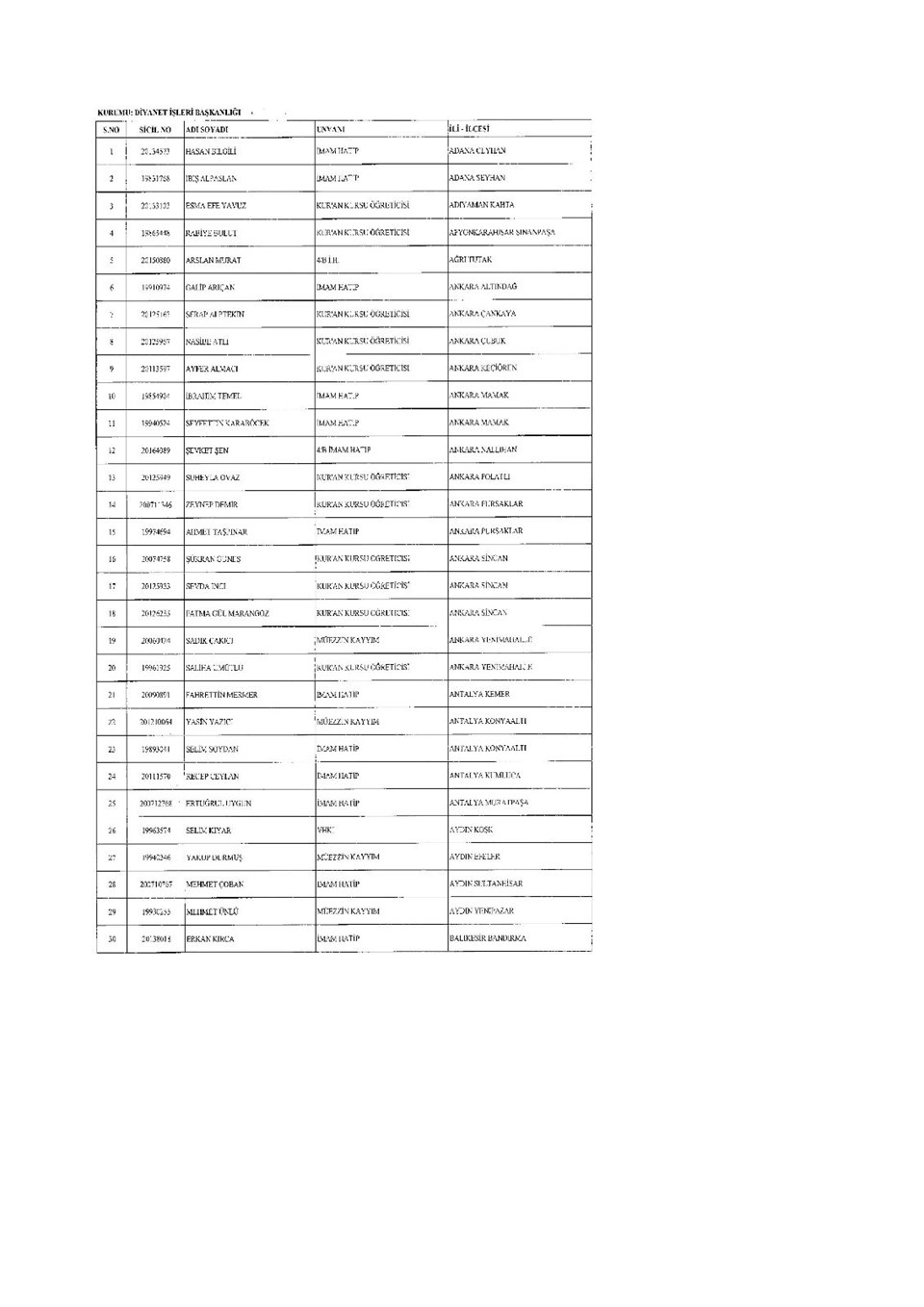 Son OHAL KHK'sı ile ihraç edilenlerin tam listesi (701 sayılı kanun hükmünde kararname) - 5