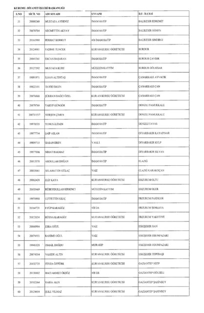 Son OHAL KHK'sı ile ihraç edilenlerin tam listesi (701 sayılı kanun hükmünde kararname) - 6