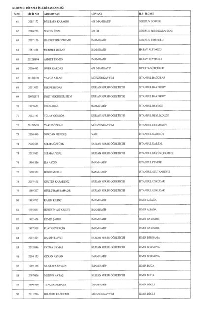 Son OHAL KHK'sı ile ihraç edilenlerin tam listesi (701 sayılı kanun hükmünde kararname) - 7