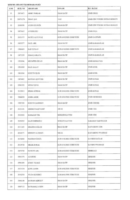 Son OHAL KHK'sı ile ihraç edilenlerin tam listesi (701 sayılı kanun hükmünde kararname) - 8