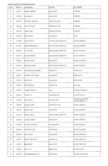 Son OHAL KHK'sı ile ihraç edilenlerin tam listesi (701 sayılı kanun hükmünde kararname) - 9