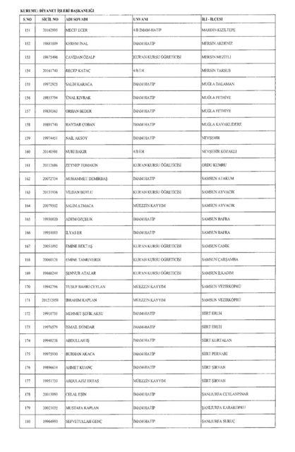 Son OHAL KHK'sı ile ihraç edilenlerin tam listesi (701 sayılı kanun hükmünde kararname) - 10