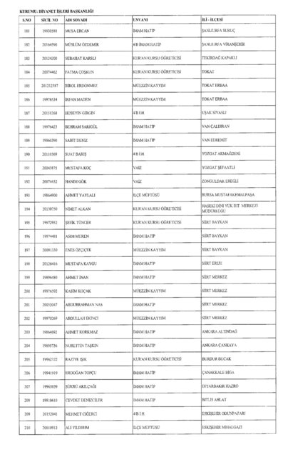 Son OHAL KHK'sı ile ihraç edilenlerin tam listesi (701 sayılı kanun hükmünde kararname) - 11